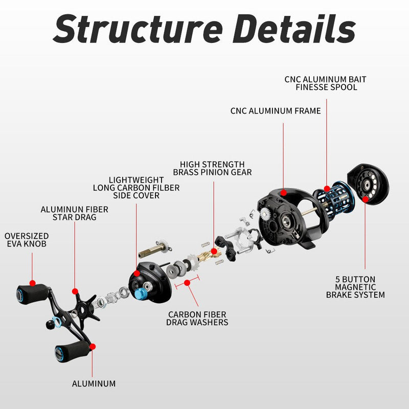 Load image into Gallery viewer, GBC200 Ultralight BFS Baitcasting Fishing Reel