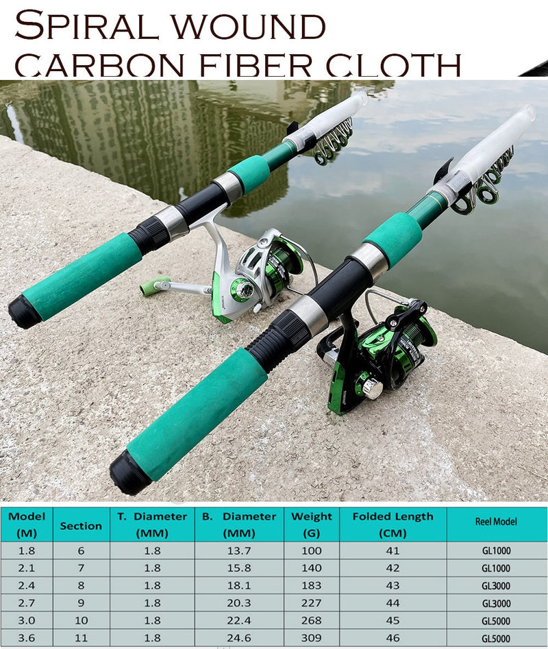 Load image into Gallery viewer, Fishing Combo 1.8-3.6M Fishing Rod & Reel