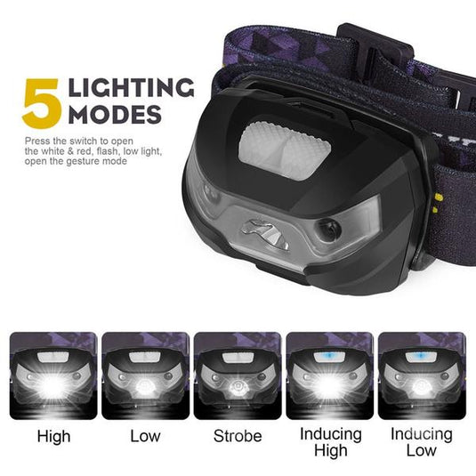 🌷 Spring Sale-30% OFF🐠LED Headlamp 3000LM