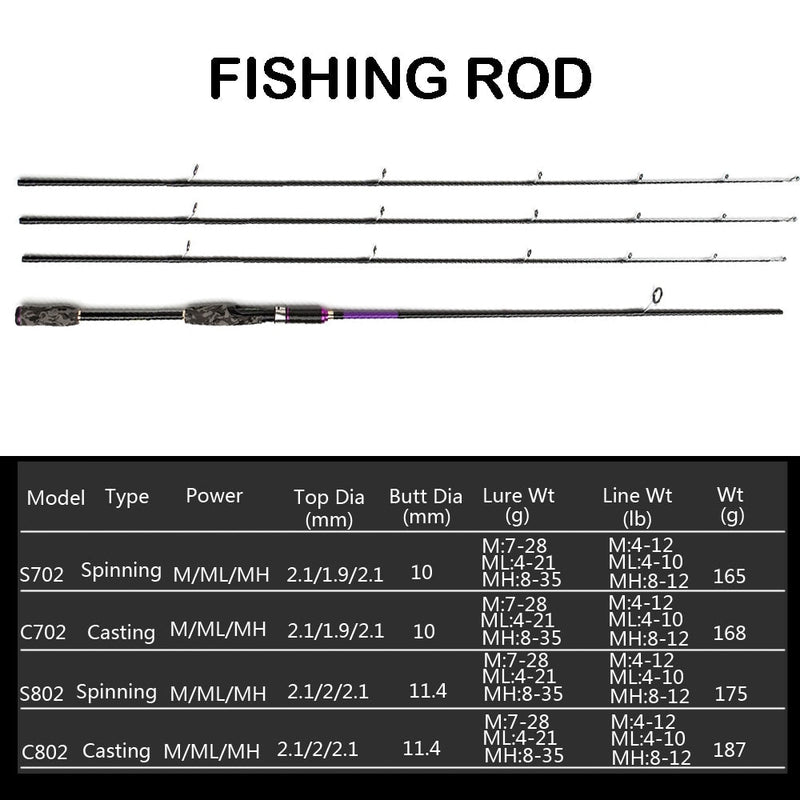 Load image into Gallery viewer, JOHNCOO Spinning Fishing Rod
