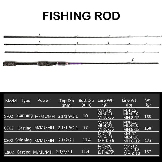 JOHNCOO Spinning Fishing Rod
