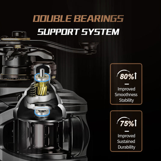🌷 Spring Sale-30% OFF🐠HIAW200 Baitcasting Reel