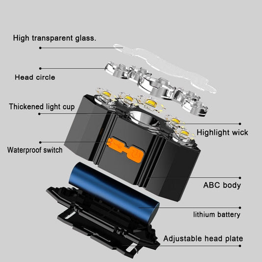 🍁 Fall Sale-30% OFF🐠USB Portable Headlamp
