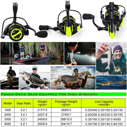 🌷 Spring Sale-40% OFF🐠Sougayilang Spinning Fishing Reel