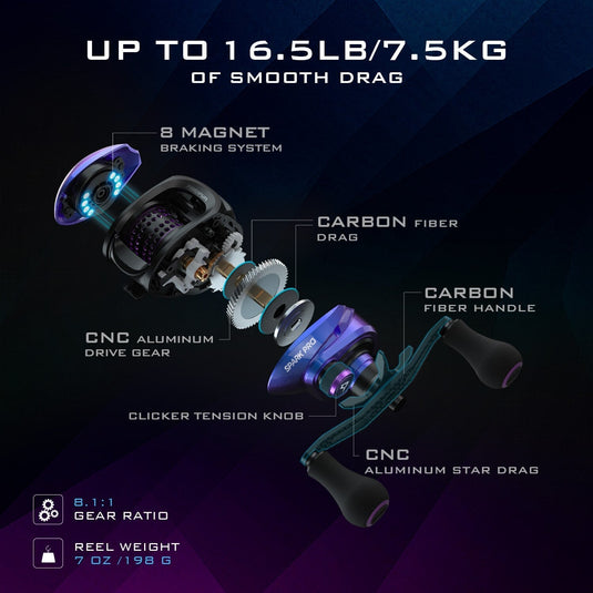 🌷 Spring Sale-35% OFF🐠SPARK PRO Ultralight Baitcasting Fishing Reel