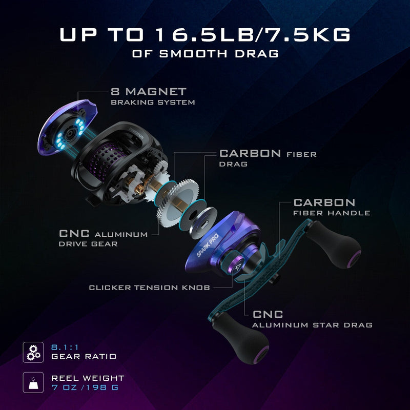 Load image into Gallery viewer, 🍁 Fall Sale-35% OFF🐠SPARK PRO Ultralight Baitcasting Fishing Reel
